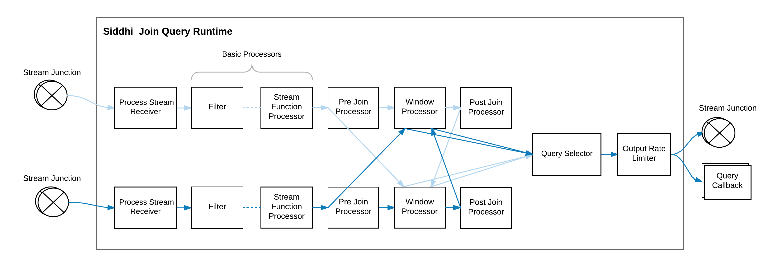 Join Input Stream Query