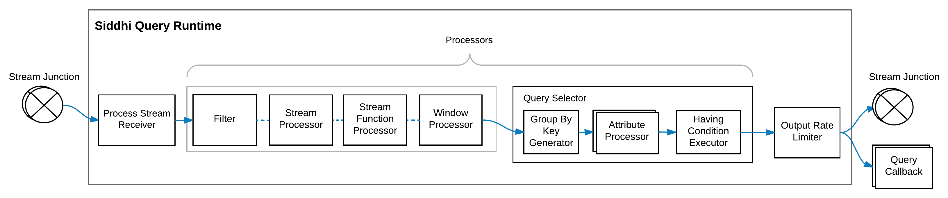 Single Input Stream Query