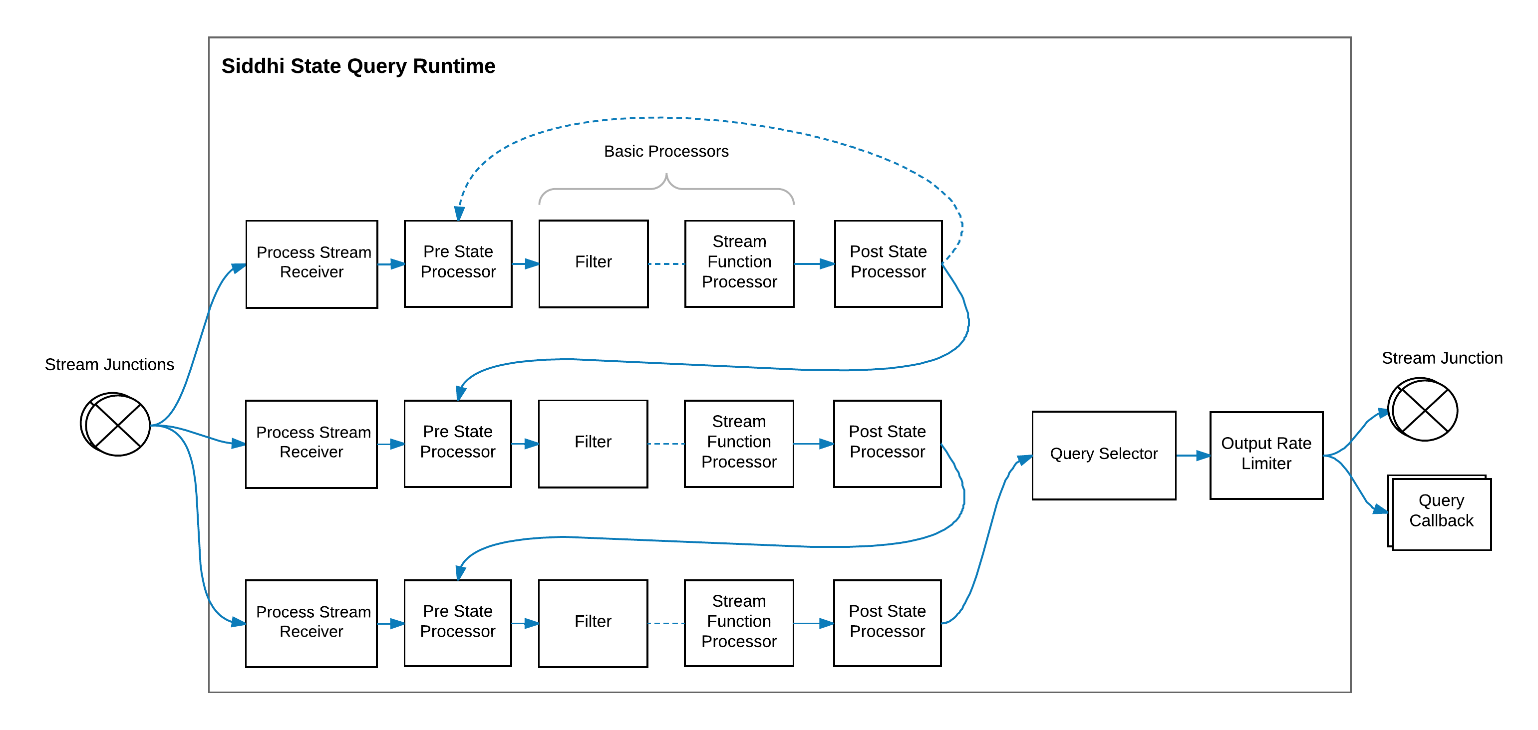 State Input Stream Query (Pattern & Sequence)